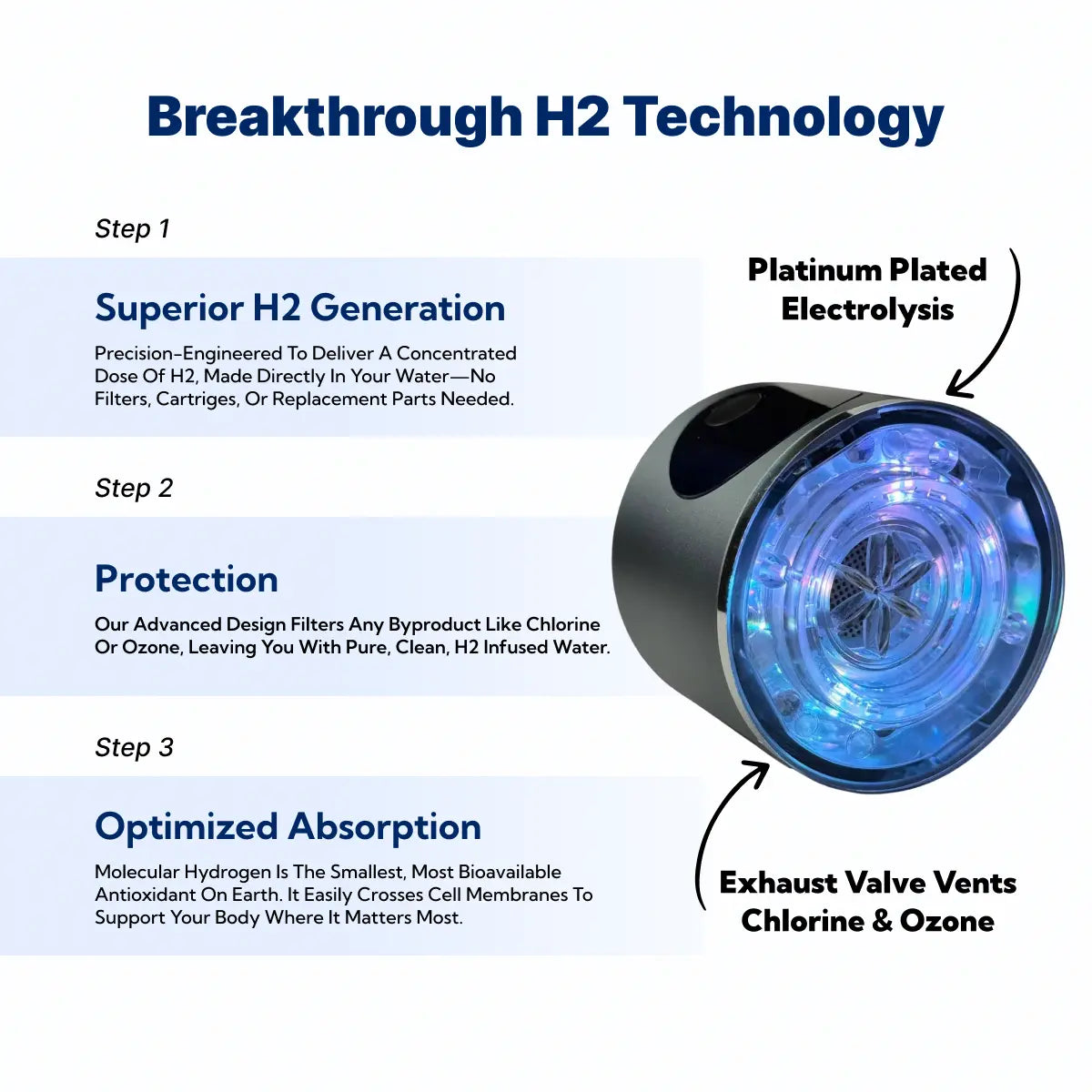 EVOLV Hydrogen Water Bottle