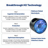 EVOLV Hydrogen Water Bottle