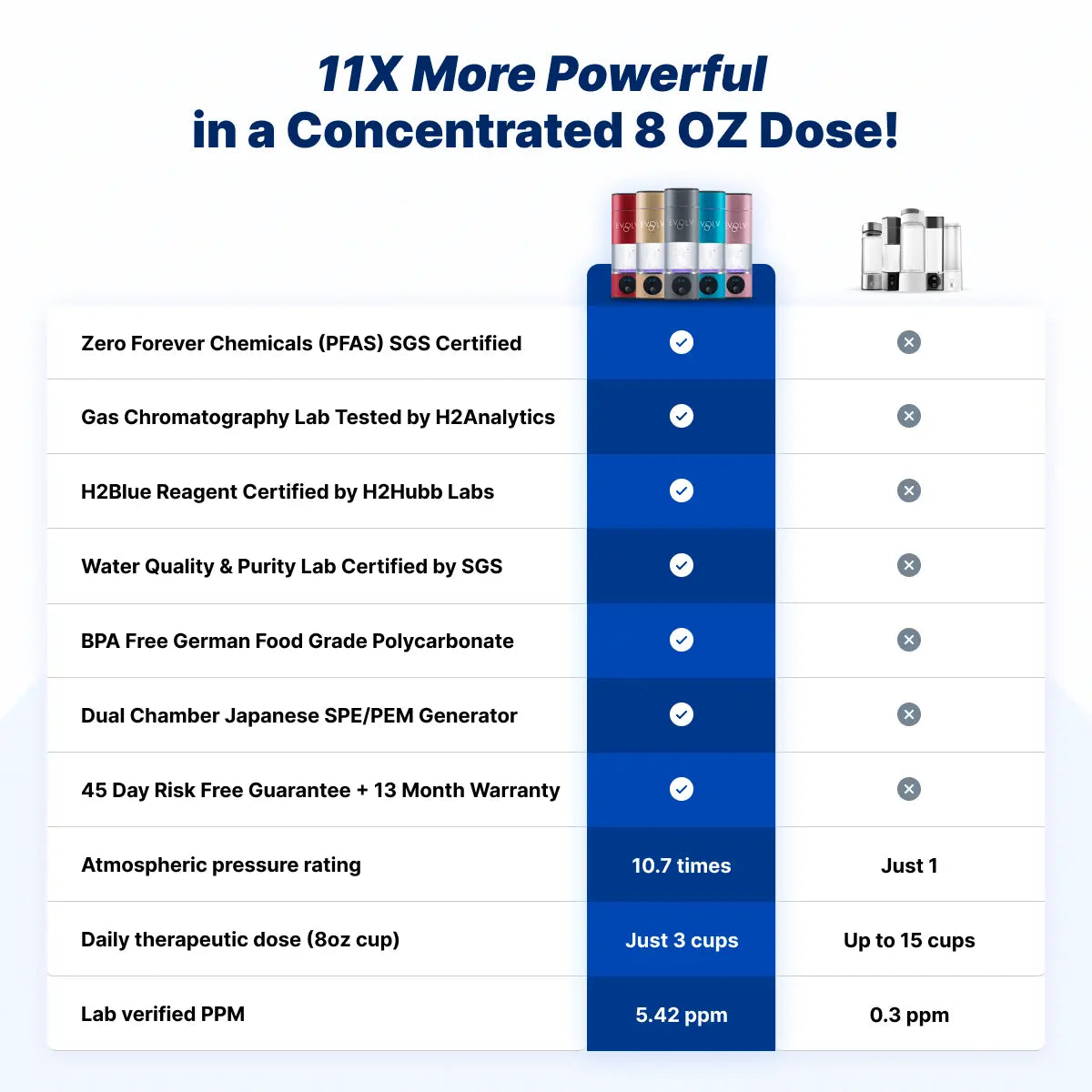 EVOLV Hydrogen Water Bottle